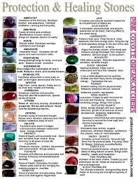 Guide Stones For Protection Healing Crystals And Gemstones Stones And Crystals Healing Stones