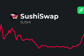 When your position is open, you can follow along with sushi's price movement via our candlestick or line charts. Sushiswap Sushi Token Price Prediction For 2021 2025 Bitcoin News Post