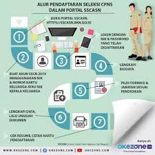 Jadi pada saat kalian akan melakukan pengisian biodata seperti misalnya tempat lahir kab/kota sesuai ijazah. Ingat Gunakan Nama Lengkap Sesuai Ijazah Saat Daftar Cpns