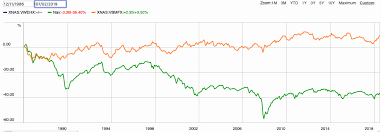 how is vgs high yield vwehx for consistent income