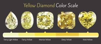 Yellow Diamond Color Scale Did You Know That Yellow