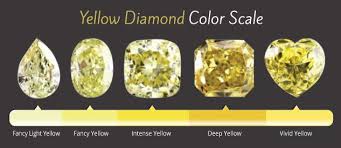 Yellow Diamond Color Scale Did You Know That Yellow