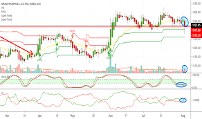 Apollohosp Stock Price And Chart Nse Apollohosp Tradingview