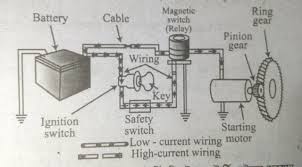 I was just describing the wiring for they can be obtained through the american boat and yacht council at www.abycinc.org. Simple Diagram Of Engine Starting System Steemit