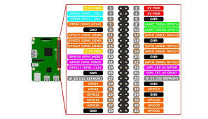 These calls use the gpio_* naming prefix. Raspberry Pi Gpio Pins Studytonight