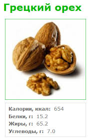 Skolko Kalorij V Greckih Orehah