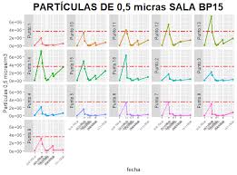 08.02.2022 · first, though, you must understand the basics of alphabetizing. R Sort Ggplot Graphs By Number And Not Alphabetically Stack Overflow