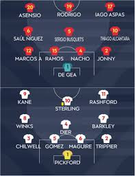 Euro 2020 kicks off on june 11 and the squads for all 24 teams must be finalised by june 1. How Spain Amp Amp England Line Up Tonight Nationsleague Uefa Euro 2020 Scoopnest