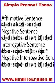 The habitual present is the use of the simple present tense to indicate an action that occurs regularly or repeatedly in english grammar, the habitual present is a verb in the present tense used to indicate an action that occurs regularly o. Simple Present Tense Formula Simple Present Tense Tenses English Learn English Words