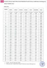 Jika waktu sholat telah tiba, maka hendaklah sholat lima waktu telah ditentukan secara syariah. Travelholic New 2013 Waktu Solat Imsak Kuala Lumpur Kl Putrajaya