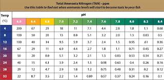 43 true to life ammonia temperature chart