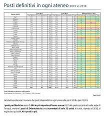 Jun 11, 2021 · maturità 2021: Test Medicina 2019 Punteggio Minimo Teorico Totale E Per Ateneo Scuolazoo