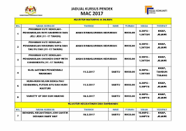 Senarai kursus kolej komuniti yang ditawarkan. Jadual Kursus Pendek Kolej Komuniti