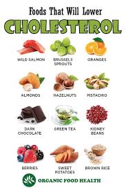 How To Lower Cholesterol In Your Blood In 2020 Low Cholesterol Diet Plan Low Cholesterol Diet Lower Cholesterol Diet