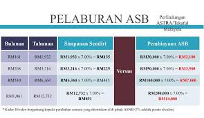 Skip the bank & save! Ø­Ù…Ú©Ø§ ×'×˜×•×•×™×˜×¨ Asb Financing Affin Bank 10k 200k 4 90 Untuk Semua Amount Optional Takaful No Lock In Period Untuk Maklumat Lanjut Atau Consultation Asbf Secara Percuma Boleh Whatsapp Asb Financing For