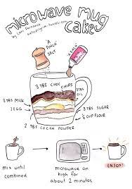 Easy Homesteading 2 Minute Microwave Mug Cake Easy Mug Cake Easy Delicious Cakes Mug Recipes