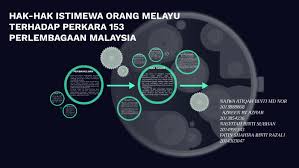 Hak istimewa orang melayu sememangnya dijamin dalam perlembagaan. Hak Hak Istimewa Orang Melayu Terhadap Perkara 153 Perlembag By Azreen Azhar