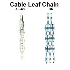 Gate Chains