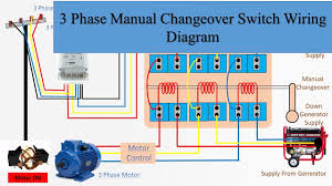 Downloads 3 phase generator 3 phase generator 3 phase generators for sale 3 phase generator motor 3 phase generators gas 3 phase generator pdf 3 phase the entire world 220 3 phase generator wiring diagram sensor marketplace is predicted to achieve usd forty four.4 billion while. 3 Phase Manual Changeover Switch Wiring Diagram Changeover By Tech Bondhon Youtube