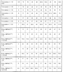 Housekeeping Chemical Dilution Chart Bedowntowndaytona Com