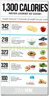 Pin On Most Effective Weight Loss Plan
