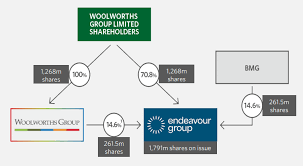 Endeavour logo in png (transparent) format (77 kb), 9 hit(s) so far. Who Owns Endeavour Drinks Group
