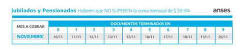 Fecha de cobro asignacion universal por hijo en noviembre + 20%. Cuando Paga Anses El Calendario De Noviembre Para Cobrar Jubilaciones Pensiones Auh Y Asignaciones Familiares Infobae