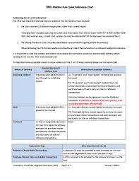 Fillable Online Trid Mailbox Rule Quick Reference Chart Fax