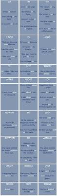24 Most Important Prepositions With Examples Learn English Preposition Grammar English This Can Be Useful English Prepositions English Grammar Learn English