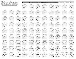 pdf chords sada margarethaydon com