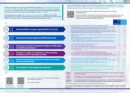 How to write a strong conclusion based on the outstanding essay conclusion examples. Https Assets Kpmg Content Dam Kpmg Cn Pdf En 2019 12 Assess Your Company S Preparedness For Complying With Hkex Review Of Esg Reporting Guide Pdf