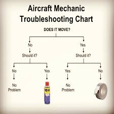 National Aviation Academy Aircraft Mechanic