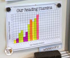 daily 5 launching read to self building reading stamina