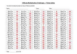 The best way to learn this table is not by memorizing, but practicing on a regular basis. Sample Of A Wide Range Of 7 Times Table Games And Activities Teaching Resources