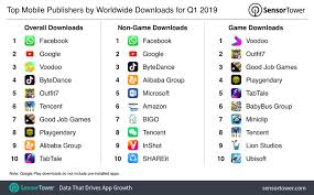 The Top Mobile Apps Games And Publishers Of Q1 2019