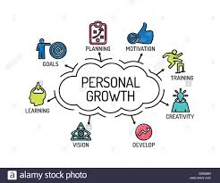 Personal Growth Chart With Keywords And Icons Sketch Stock
