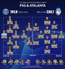 Maybe you would like to learn more about one of these? So Tai Psg Vs Atalanta Tren Ban Can Gia Trá»‹ Mbappe Gáº§n Báº±ng Cáº£ Ä'á»™i Ä'á»'i Thá»§ Bongdaplus Vn