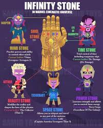 Heimdall Has The Soul Stone Avengers Marvel Marvel Infinity