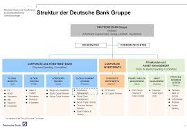 What is private banking and wealth management? Deutsch Russische Uag Finanzdienstleistungen Schwerpunktthema Versicherungen Zusammenarbeit Zwischen Banken Und Versicherungen Am Beispiel Der Deutschen Ppt Herunterladen