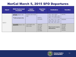Northern California Metroplex Overview Ppt Video Online