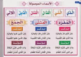 الأسماء الموصولة Learn Arabic Online Learn Arabic Alphabet Arabic Language