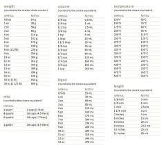All Conversion Charts Us To Eu Hope This Is Helpful For All My Friends Who Live Outside O Metric Conversion Chart Weight Conversion Chart Cooking Conversions