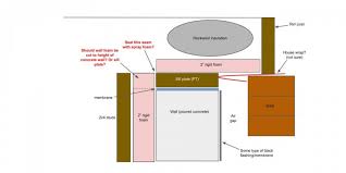 A sill gasket is a foam strip used to seal against air leakage, moisture, and insect intrusion in many applications. Basement How To Best Insulate Rim Joists Over Air Gap Terry Love Plumbing Advice Remodel Diy Professional Forum