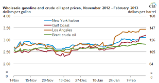 wholesale gasoline price chart bedowntowndaytona com