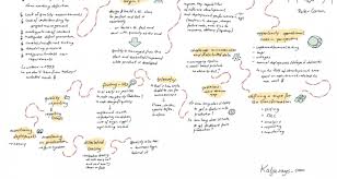 Katjasays Sketchnotes Konferenz Recaps Und Mehr Sketchnoting combines traditional handwritten notes with drawings, symbols, and other creative elements. katjasays sketchnotes konferenz