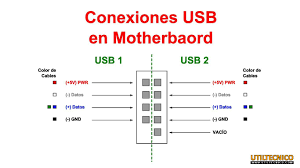 You may need your motherboard manual for a close up diagram for your motherboard connections but apart from that, its very easy. Xbox Front Panel Wiring Diagram Whelen 9m Wiring Diagram Source Auto4 Yenpancane Jeanjaures37 Fr