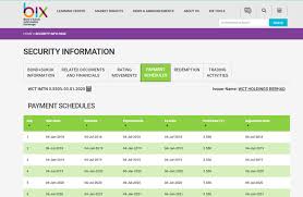 You can get the best fd rates, flexible tenures, and select periodic payouts. Why Retail Investors Should Consider Investing In Retail Bond Sukuk Bix