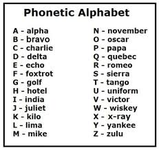 The police started using a phonetic alphabet where the first letter of a word is the letter being transmitted. 1 What Does The Lead Suddenly Shot Out Mean 2 What Does Its End Point The Lead Or The Umbrella 3 Does Police Man Commonly Put A Blue Helmet In Uk I Looked