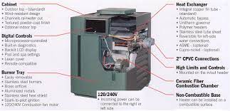 Maybe you would like to learn more about one of these? Raypak Rp2100 Low Nox Natural Gas Swimming Pool Heater