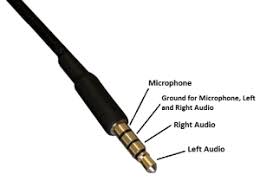 3.5mm audio jack (ts, trs, trrs type audio jack) wiring diagrams & datasheet. Trrs Wiring Diagram Headphone Electronics Basics Diy Headphones